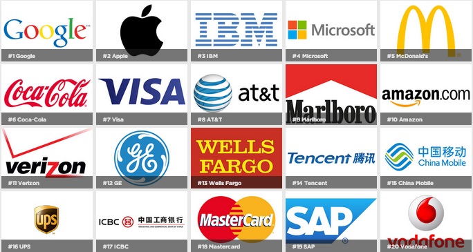classement des marques mondiales etude brandz 2014 - Classement Kantar BrandZ 2025 : Apple, Amazon, Google et l’ascension irrésistible des géants américains