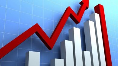 croissance economique - HCP : l’économie nationale enregistre une croissance de 4% au T3-2025