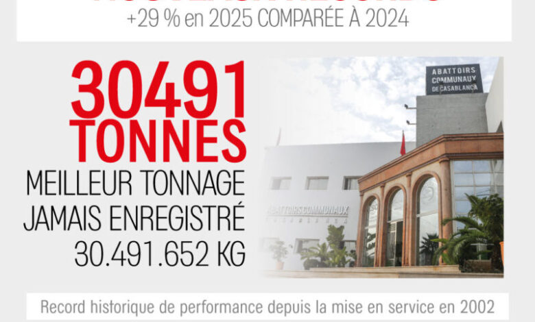 Consonews - Premier site consommation au Maroc